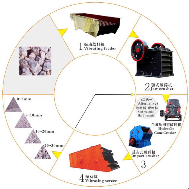 制砂機生產(chǎn)線