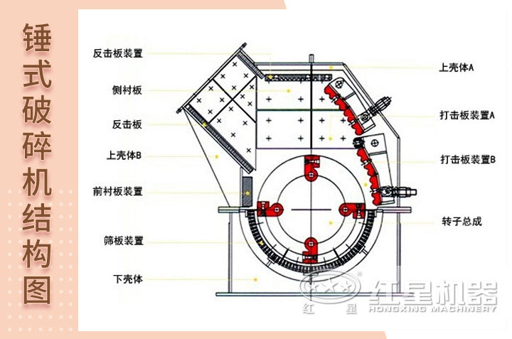 石灰石錘式破碎機結(jié)構(gòu)圖