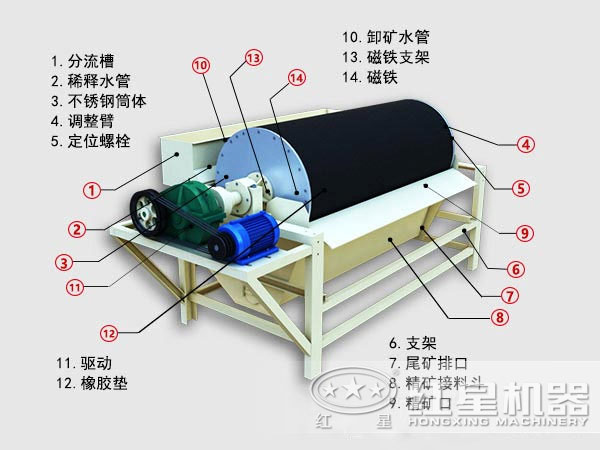 錳鐵礦選礦設(shè)備