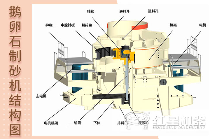 制砂機(jī)結(jié)構(gòu)圖