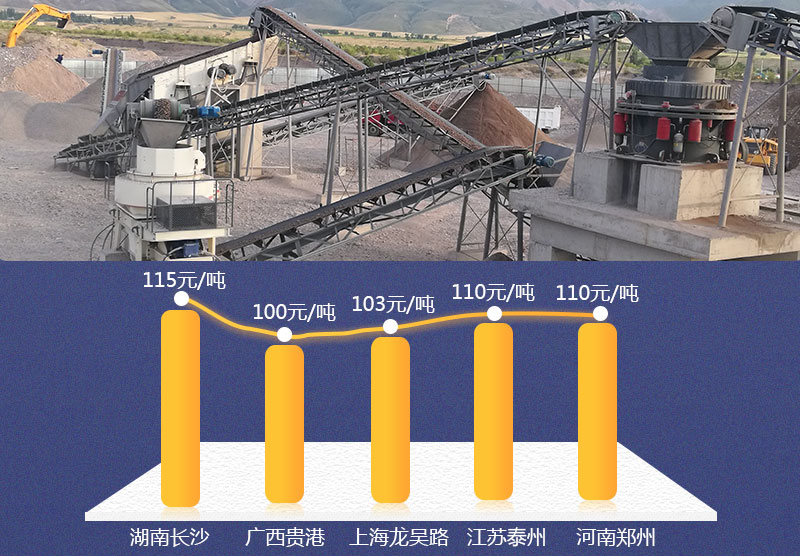 機制砂生產現(xiàn)場及價格